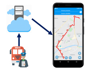 ЕТФ ради на пројекту: Апликација за праћење аутобуса