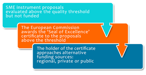 Pečat izvrsnosti u okviru programa HORIZONT 2020